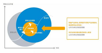 物聯(lián)網(wǎng)應(yīng)用服務(wù) 觸手可及的未來(lái)
