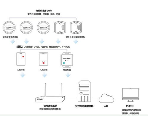 美科學(xué)家開(kāi)發(fā)特殊材料提升鋰電池安全性，推動(dòng)物聯(lián)網(wǎng)應(yīng)用發(fā)展