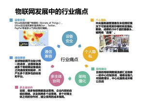 賦能萬物互聯(lián) 區(qū)塊鏈技術如何重塑物聯(lián)網(wǎng)應用服務