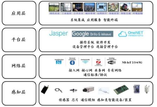 OPPO開發(fā)者大會2020 從賦能者到創(chuàng)業(yè)者，共創(chuàng)物聯(lián)網(wǎng)應用服務新生態(tài)