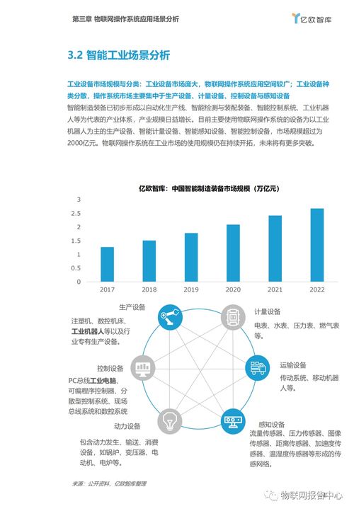 物聯(lián)網(wǎng)操作系統(tǒng) 產(chǎn)業(yè)背景、應(yīng)用場景與服務(wù)生態(tài)的融合演進(jìn)