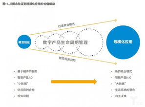 制造業向智能服務轉型 以物聯網為新引擎，構建協同生態圈
