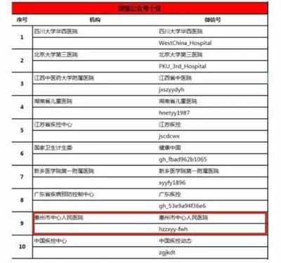 智慧賦能，服務(wù)暖心 惠州市中心人民醫(yī)院打造全新就醫(yī)體驗獲《南方日報》點贊