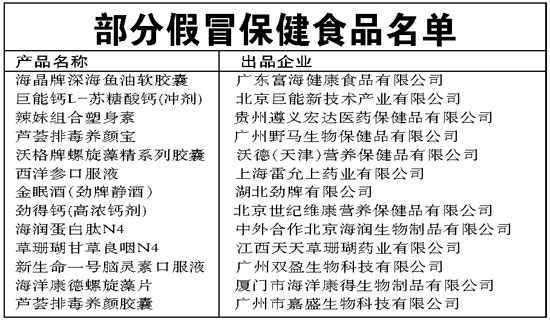 假冒保健食品泛濫警示 四分之一市場被侵蝕，半數(shù)獲批廠家悄然消失