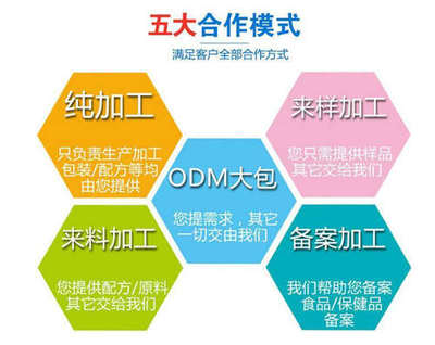 保健食品代加工項目 抓住大健康產(chǎn)業(yè)的掘金機遇
